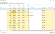 Task Manager processes tab (Image via bleeping computer)